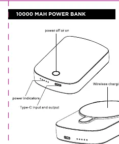 Diagramm der Powerbank mit Ein-/Aus-Taste, LED-Anzeigen und kabellosem Ladepad.