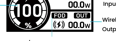 Erklärung der Symbole auf dem Display
