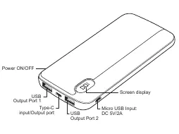 Übersicht der Anschlüsse und Bedienelemente der Powerbank