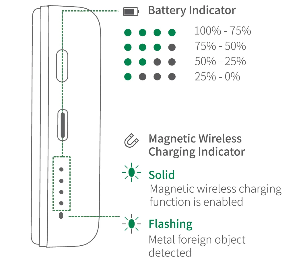 LED-Anzeigen für Batteriestand und magnetisches Laden