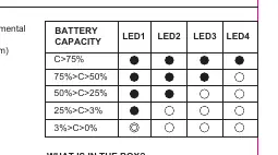 LED-Ladeanzeige Tabelle