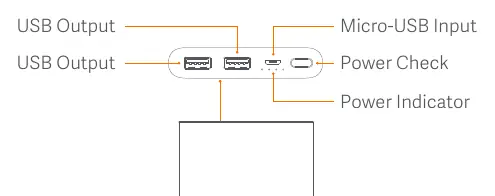 Anschlüsse und Bedienelemente der Powerbank
