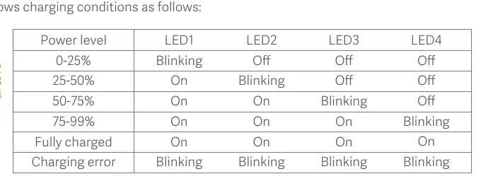 LED-Anzeigen während des Ladevorgangs