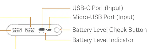 Anschlüsse und Bedienelemente der Power Bank