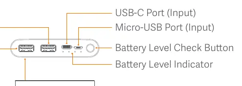 Anschlüsse und Bedienelemente der Powerbank