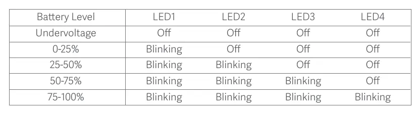 LED-Anzeigestatus beim Entladen