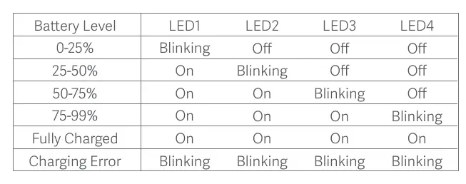 LED-Anzeigestatus beim Aufladen