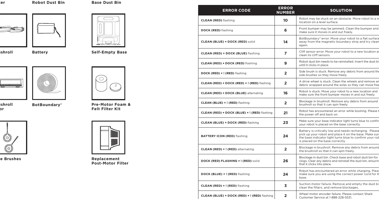 Fehlercode-Tabelle