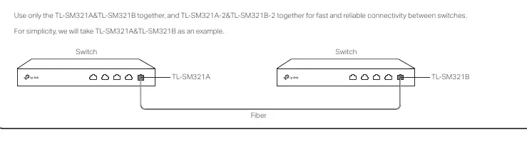 Verbindungsdiagramm zwischen Switches
