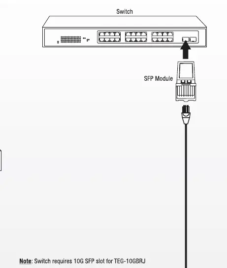 Installationsdiagramm für SFP-Module