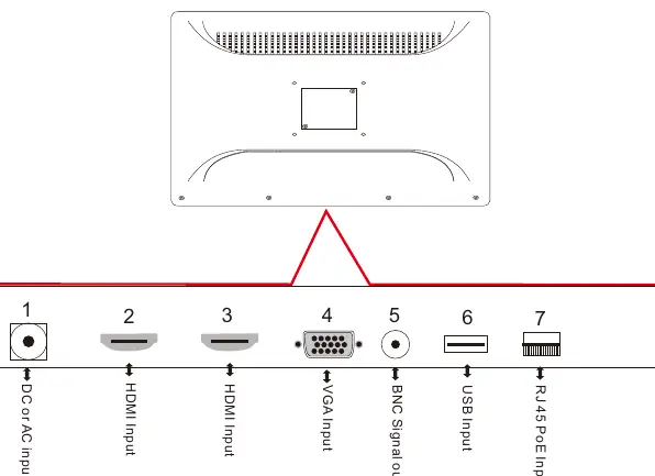 Anschlüsse auf der Rückseite des Monitors