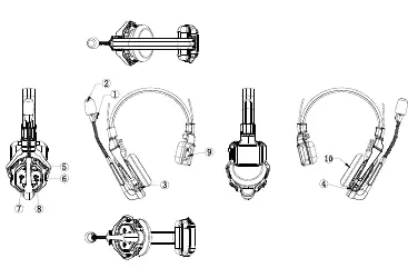Headset-Schnittstellen und Tastenbelegung