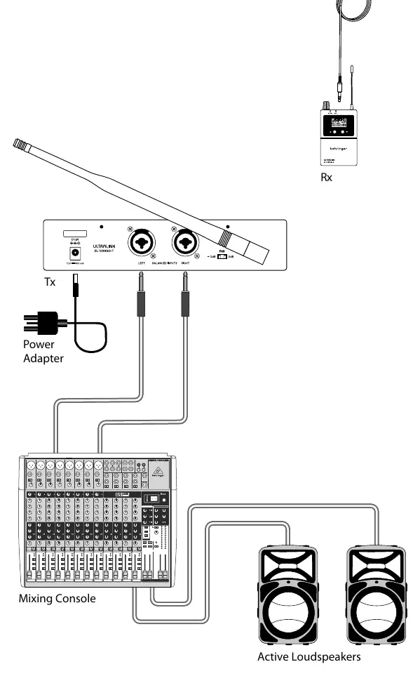 Anschlussdiagramm für das UL 1000G2 System