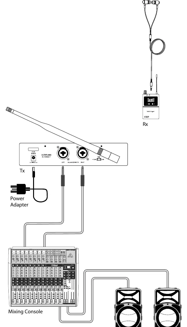 Anschlussdiagramm für Sender und Empfänger