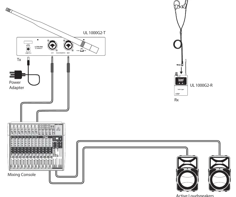Anschlussdiagramm für das UL 1000G2-System
