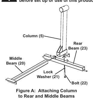Montage der Säule an die Träger (Figure A)