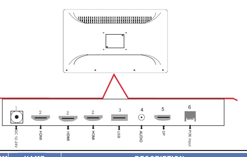 Anschlüsse auf der Rückseite des Monitors