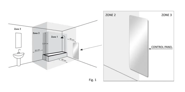 Sicherheitszonen für die Installation im Badezimmer