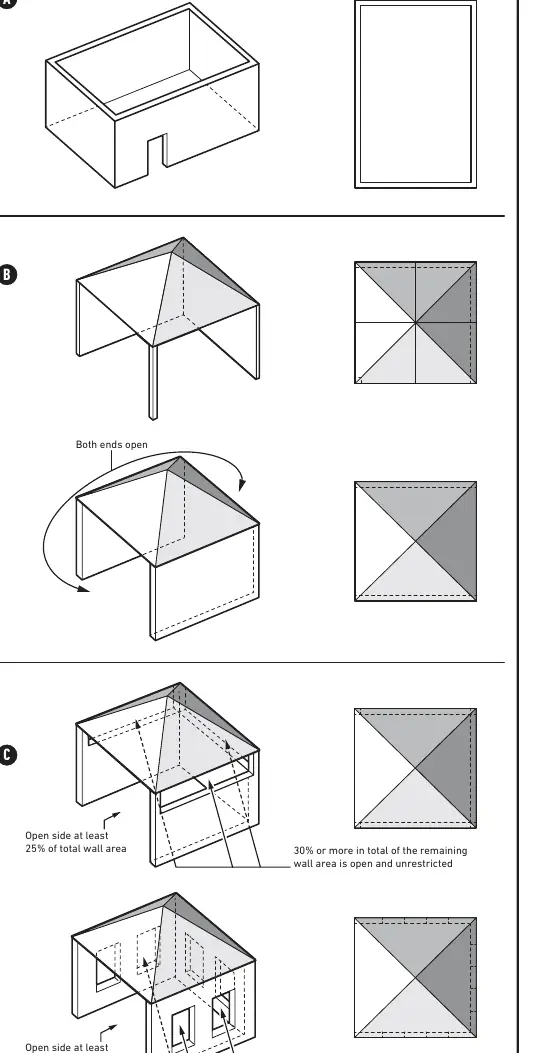 Anforderungen an den Aufstellungsort (A, B, C)