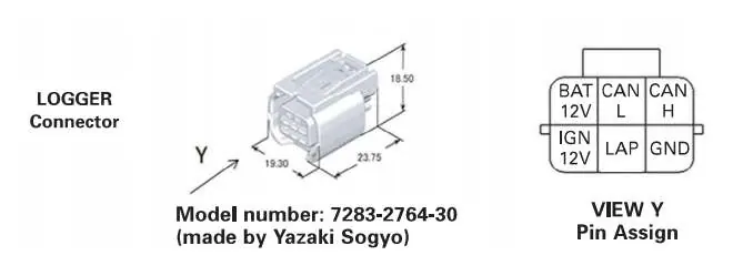Pinbelegung des Yazaki Sogyo LOGGER-Steckers