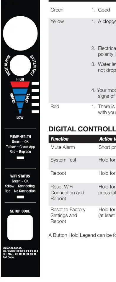 LED-Anzeige und Controller-Tasten
