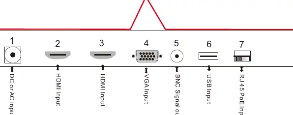 Anschlussmöglichkeiten auf der Rückseite des Monitors