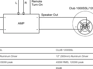 Anschlussdiagramm für den Subwoofer