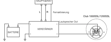 Verdrahtungsplan für den Anschluss des Subwoofers an den Verstärker.