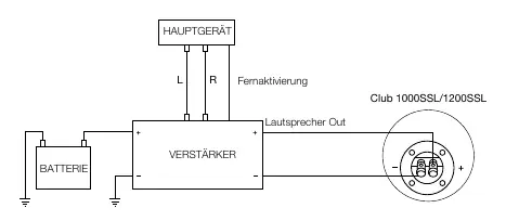 Verkabelungsdiagramm für den Anschluss an den Verstärker