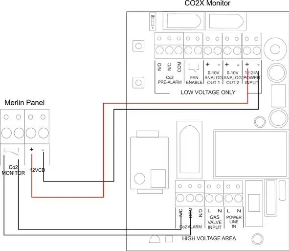 Anschluss des CO2-Monitors