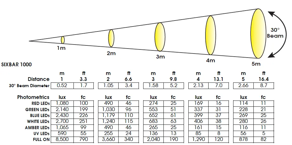 Photometrische Daten