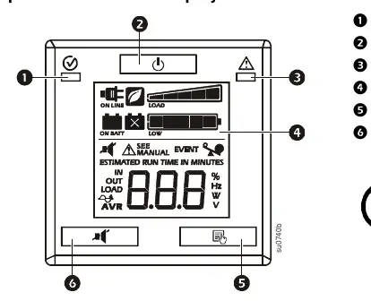Frontpanel-Tasten und Display-Layout