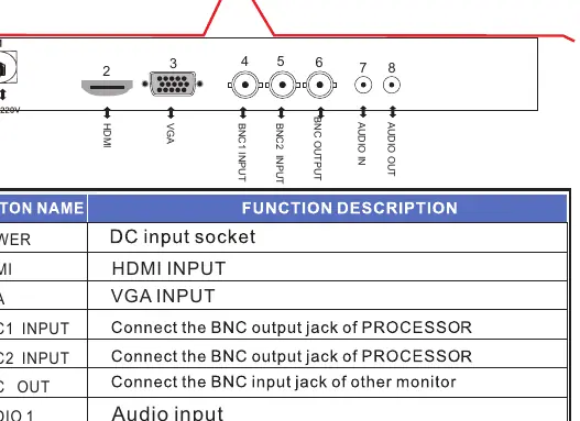 Anschlüsse auf der Rückseite des Monitors