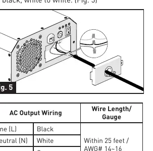 AC-Verkabelung