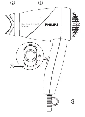 Diagramm der Bedienelemente des Philips SalonDry Compact