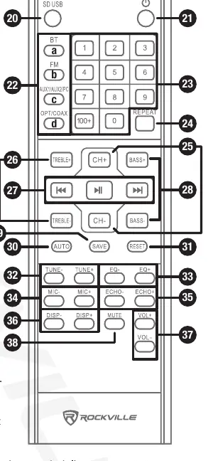 Layout der Fernbedienung
