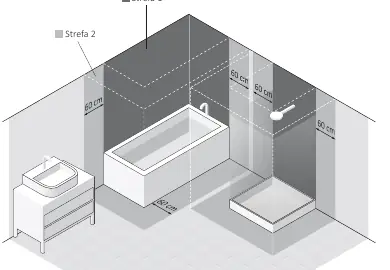 Installationszonen im Badezimmer