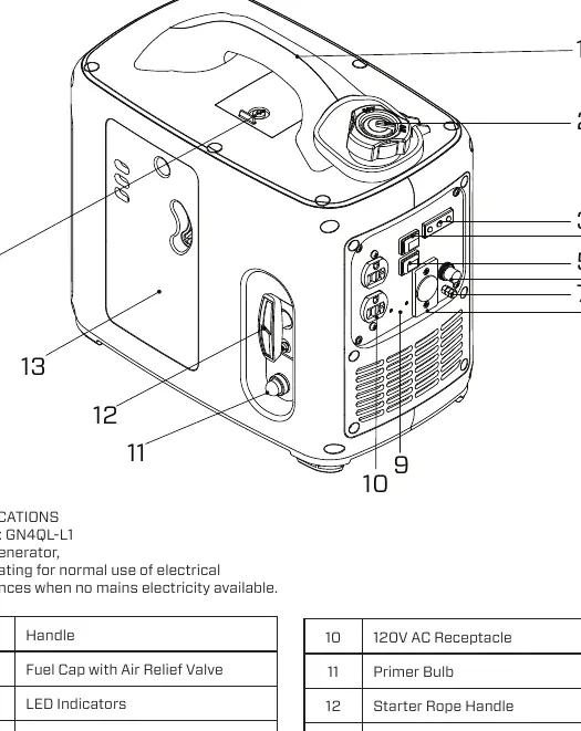 Übersicht der Bedienelemente des Generators