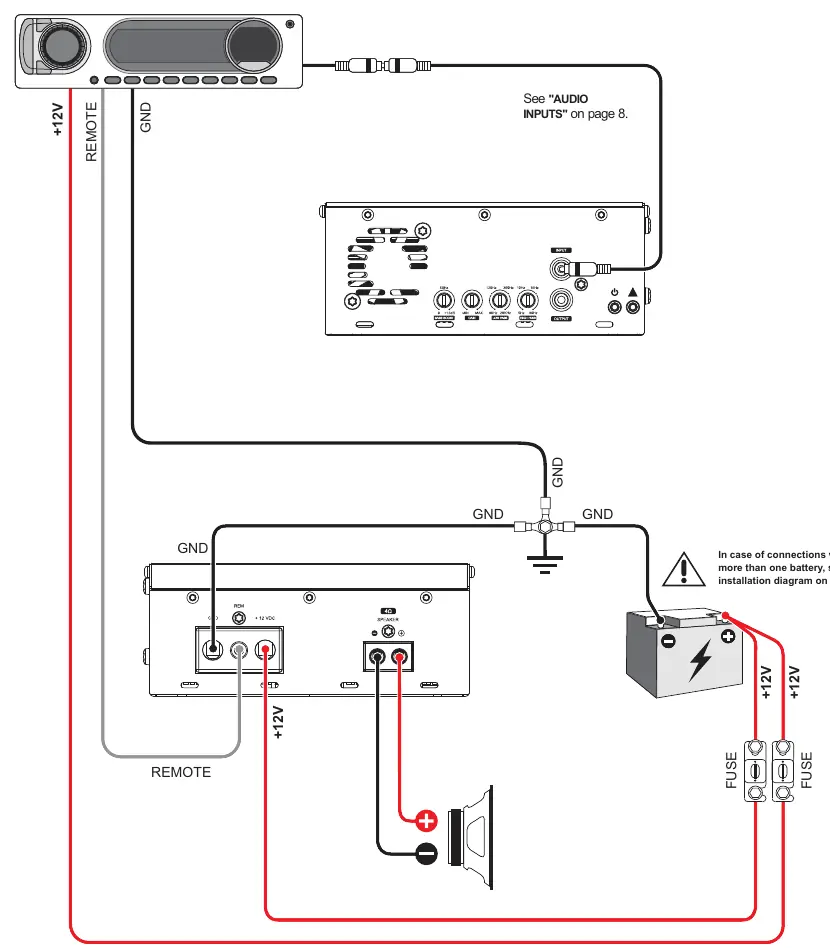 Verkabelungsdiagramm