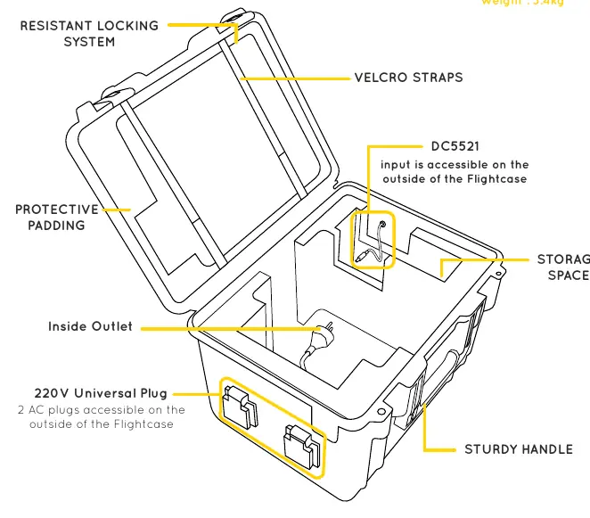 Übersicht der Anschlüsse und Komponenten des LinkPower Flightcase Pro