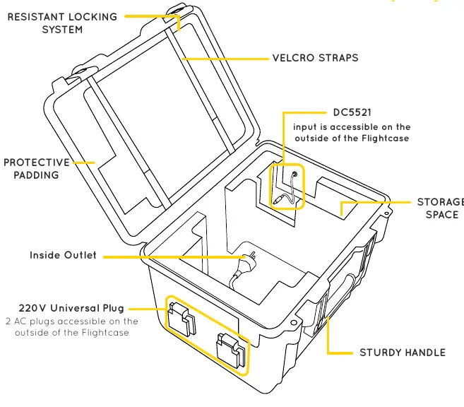 Übersicht der Komponenten und Anschlüsse des LinkPower Flightcase PRO