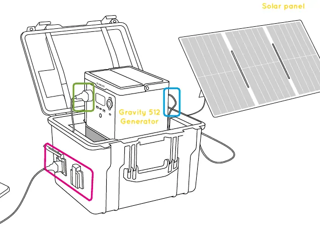Schritt-für-Schritt-Anleitung zur Installation des Generators und Anschluss der Solarpanels