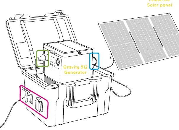 Installationsanleitung für Generator und Solarmodule