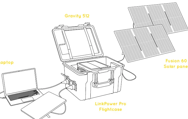 Vollständiges Setup des LinkPower Pro Packs