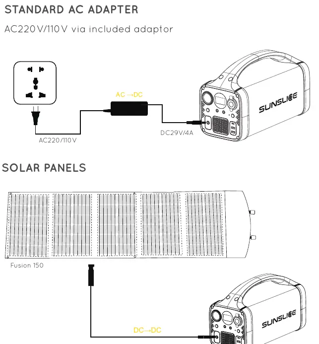 Lademethoden: AC-Adapter und Solarpaneele