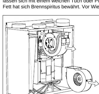 Reinigung der Ventilatoren