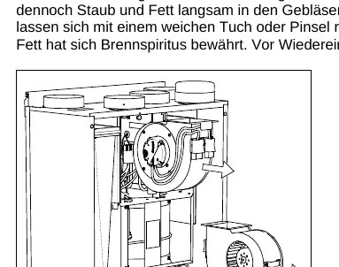 Ventilatorreinigung