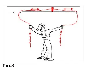 Reinigung des Kanalsystems