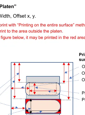 Offset-Diagramm für Face Covering Platen