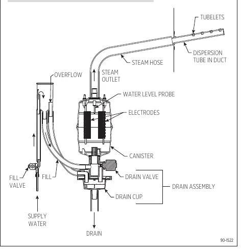 Füll- und Ablasssystem (Figur 9)
